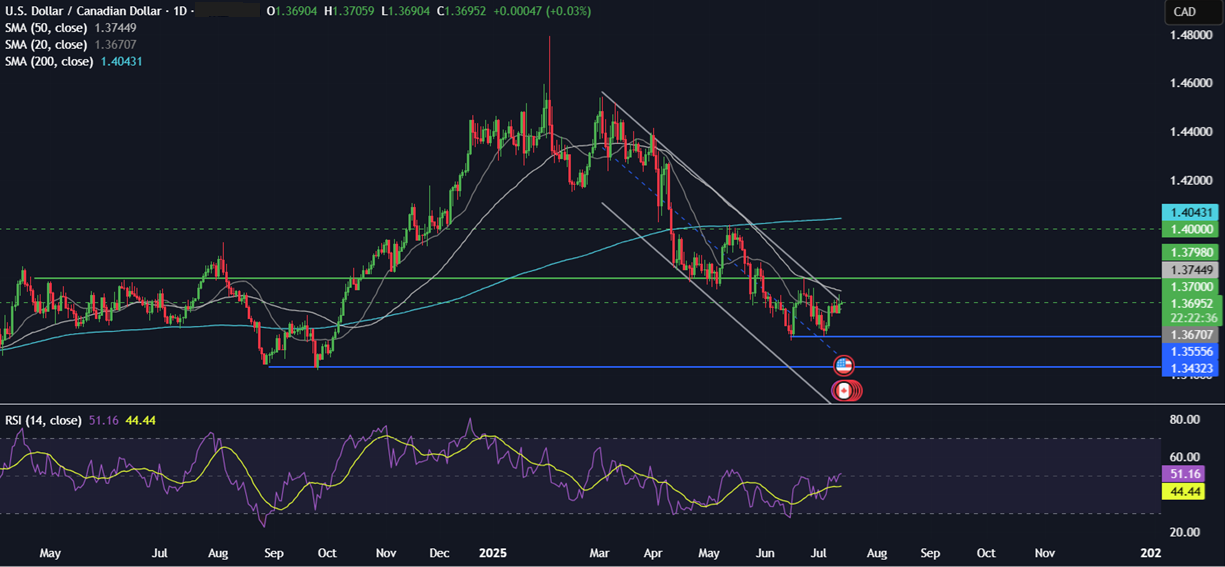 Week Ahead: US CPI, Retail Sales, Earnings season, UK CPI, Unemployment, China GDP, Japanese CPI&nbsp; - usdcad