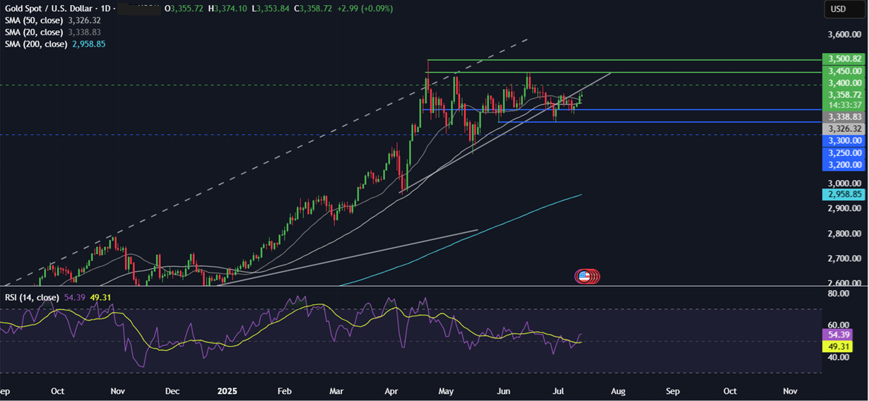 Week Ahead: US CPI, Retail Sales, Earnings season, UK CPI, Unemployment, China GDP, Japanese CPI&nbsp; - xauusd