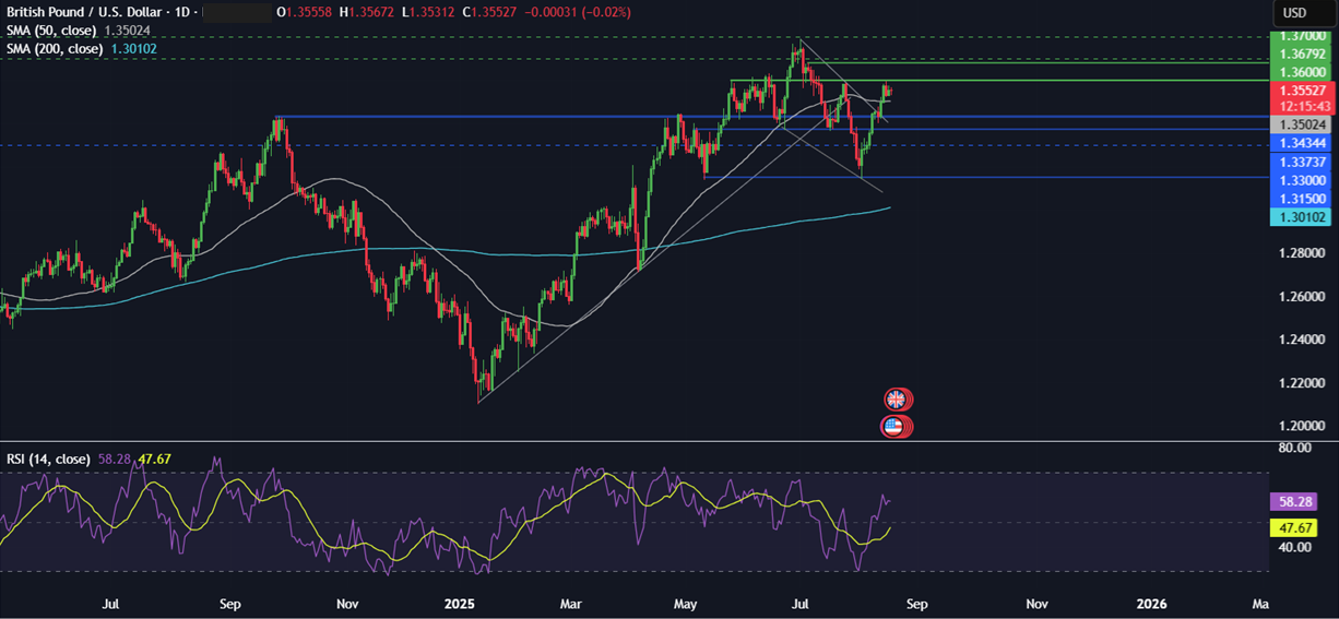 Week Ahead: Jackson Hole Symposium, FOMC minutes, Japan & Canada CPI&nbsp; - GBPUSD 18082025