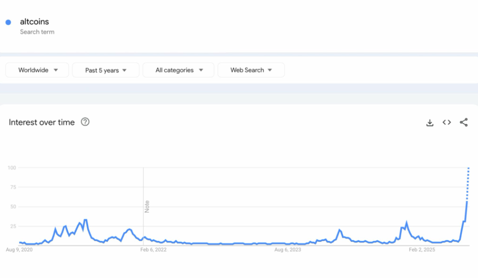 Caution ahead of the Fed&rsquo;s Jackson Hole & growing signs that altcoin season is near&nbsp; - GOOGLE SEARCH 18082025