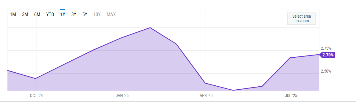 Caution ahead of the Fed&rsquo;s Jackson Hole & growing signs that altcoin season is near&nbsp; - US CPI 18082025