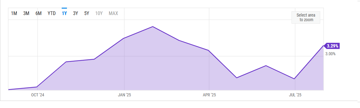 Caution ahead of the Fed&rsquo;s Jackson Hole & growing signs that altcoin season is near&nbsp; - US PPI 18082025