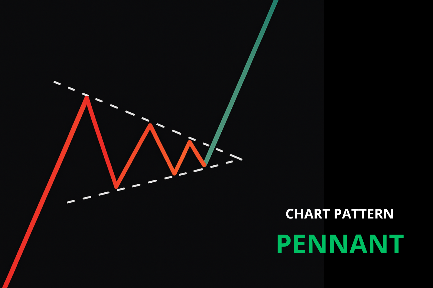 How to trade GBP/USD: a complete guide for beginners and experienced traders - ad5ed4a8 3a74 4047 9ca3 90e0912ae4f6
