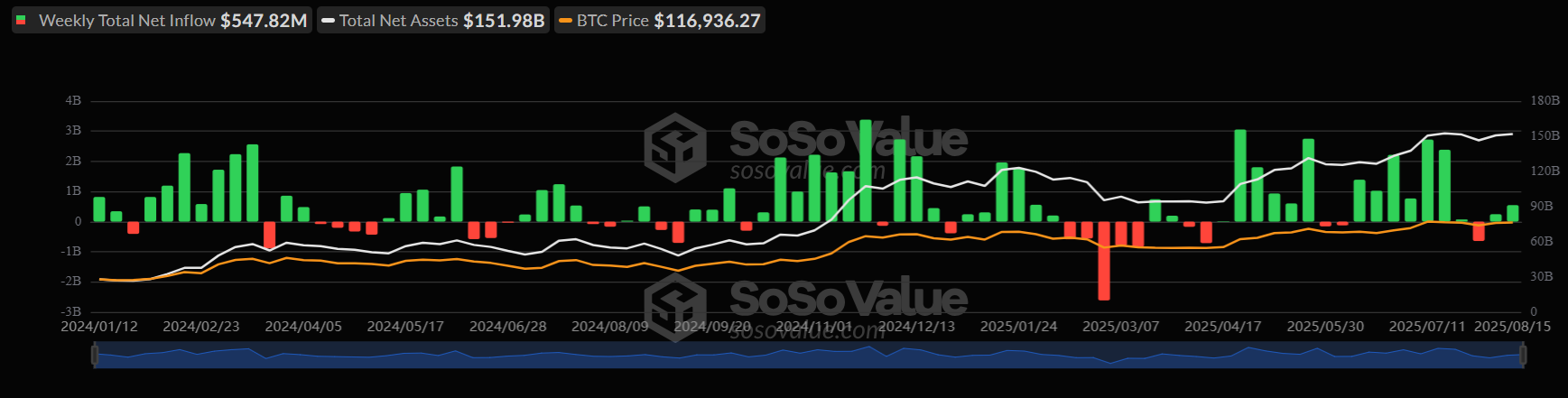 Caution ahead of the Fed&rsquo;s Jackson Hole & growing signs that altcoin season is near&nbsp; - btc etf 18082025