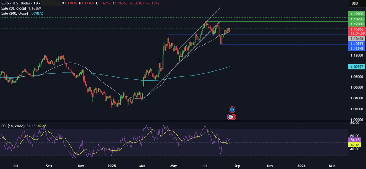 Week Ahead: Jackson Hole Symposium, FOMC minutes, Japan & Canada CPI&nbsp; - eurusd 18082025