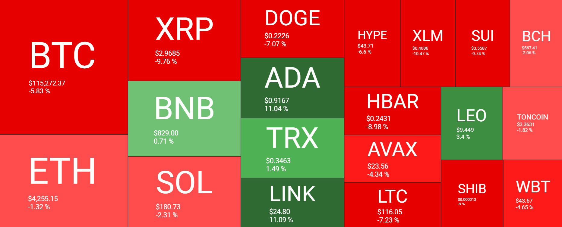 Caution ahead of the Fed&rsquo;s Jackson Hole & growing signs that altcoin season is near&nbsp; - heatmap 18082025