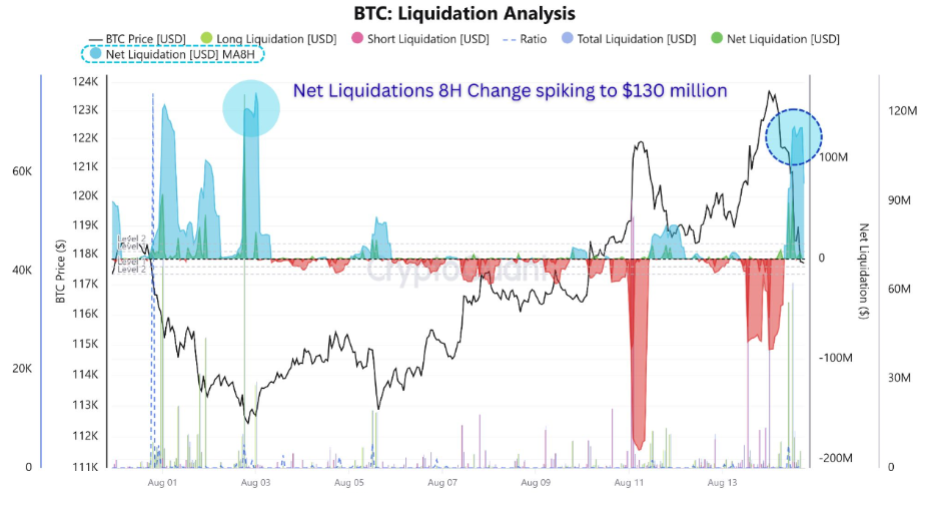 Caution ahead of the Fed&rsquo;s Jackson Hole & growing signs that altcoin season is near&nbsp; - liquidation analysis 18082025