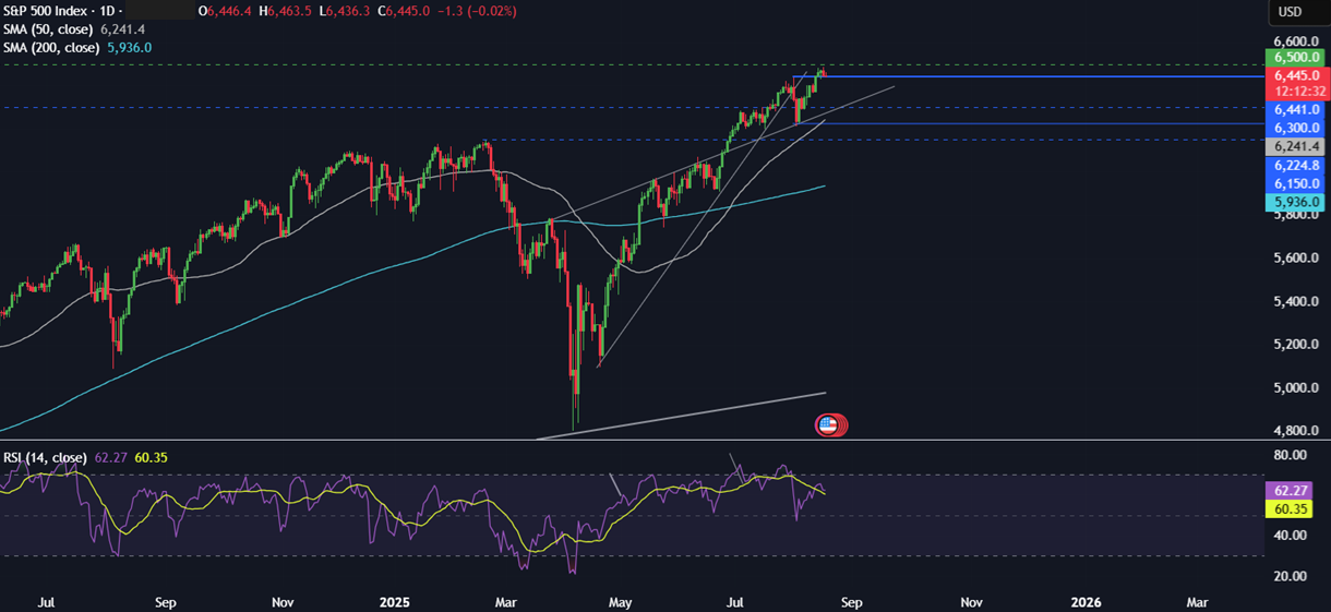Week Ahead: Jackson Hole Symposium, FOMC minutes, Japan & Canada CPI&nbsp; - spx 18082025