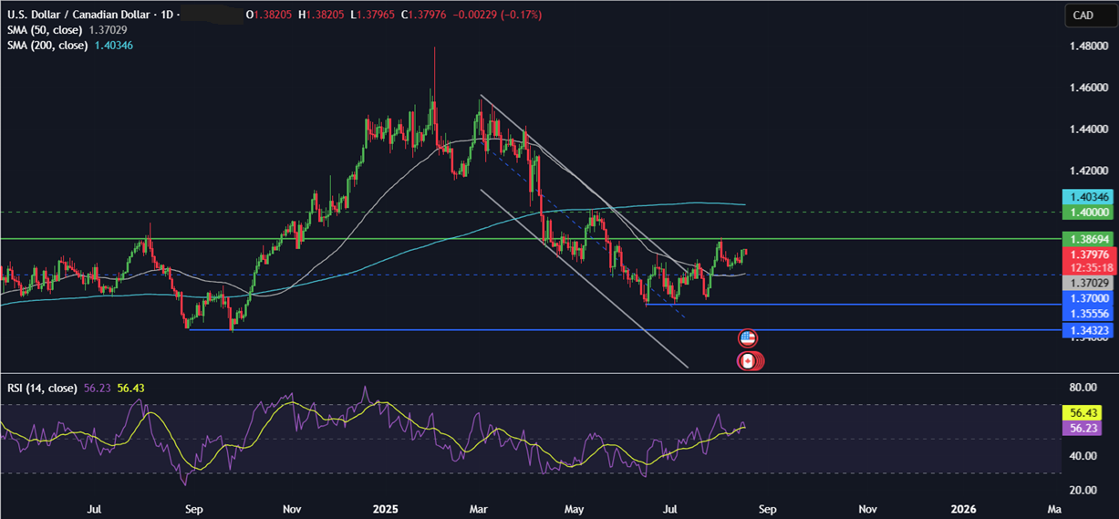 Week Ahead: Jackson Hole Symposium, FOMC minutes, Japan & Canada CPI&nbsp; - usdcad 18082025