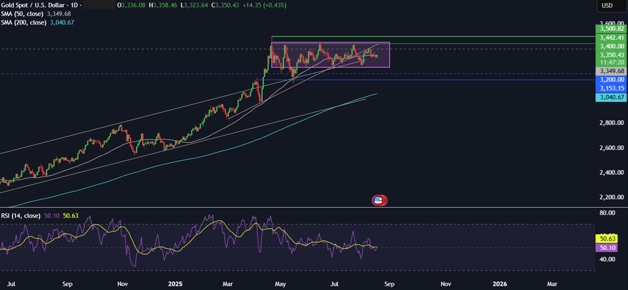 Week Ahead: Jackson Hole Symposium, FOMC minutes, Japan & Canada CPI&nbsp; - xauusd 18082025