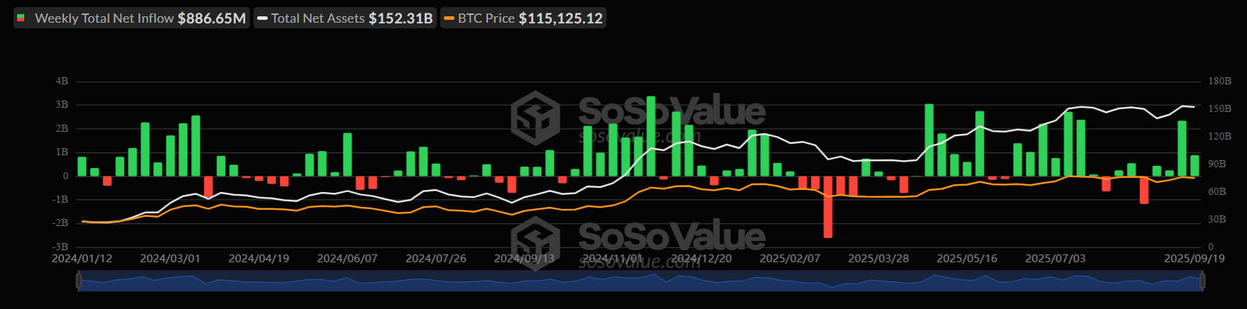 Bitcoin Faces Flash Crash, But Long-Term Holders Signal Bullish Q4&nbsp; - ETFS 22092025