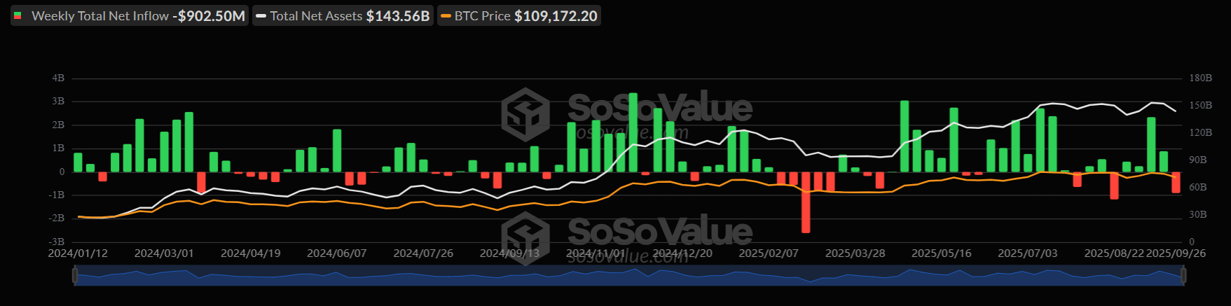 After Bitcoin&rsquo;s Worst Week in a Month, Is &ldquo;Uptober&rdquo; Starting?&nbsp; - ETFS 29092025