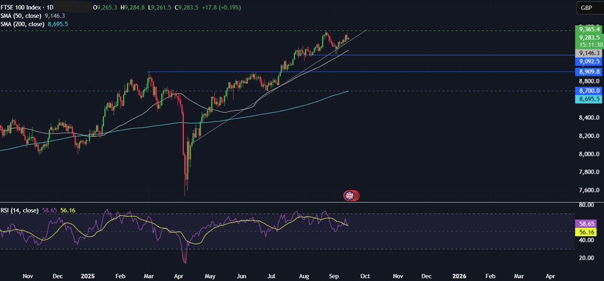 Week Ahead: Fed, BoE, BoJ, BoC rate decisions, US retail sales, Chinese data drop & UK CPI  - FTSE 15092025