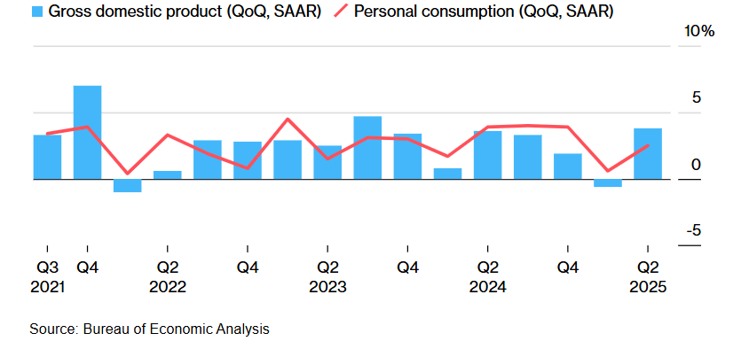 After Bitcoin&rsquo;s Worst Week in a Month, Is &ldquo;Uptober&rdquo; Starting?&nbsp; - GDP 29092025