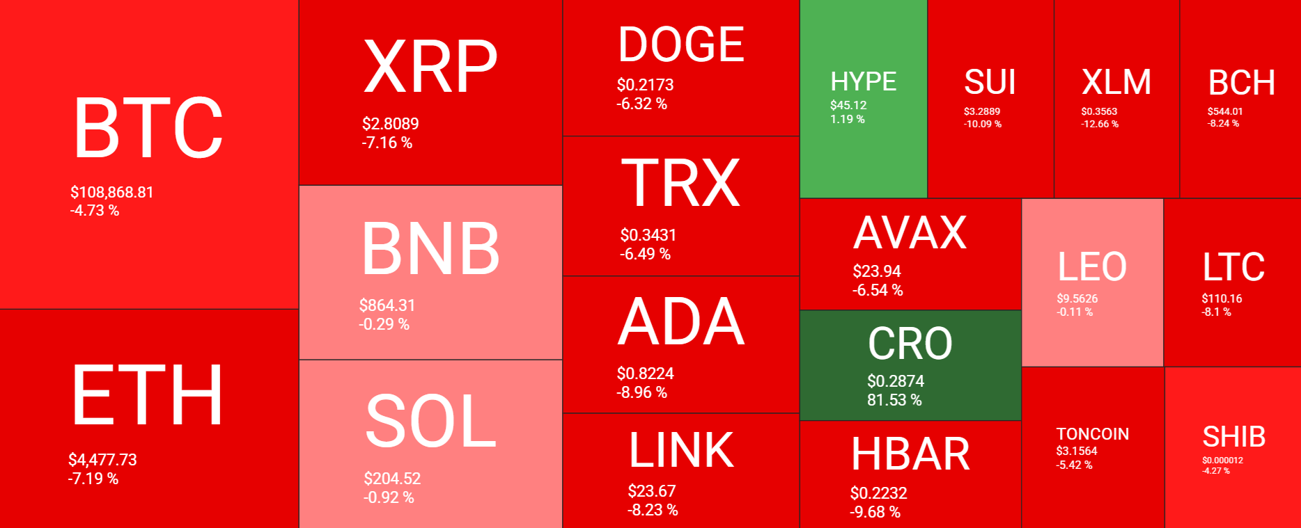 Bitcoin drops to 108k. Will seasonality, macro data, and whales fuel a deeper decline?&nbsp; - heatmap 01092025