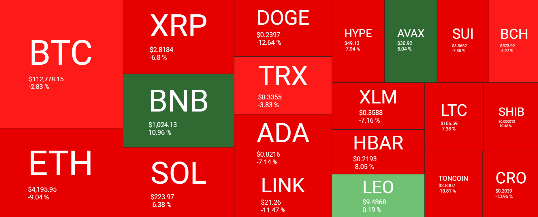 Bitcoin Faces Flash Crash, But Long-Term Holders Signal Bullish Q4&nbsp; - heatmap 22092025