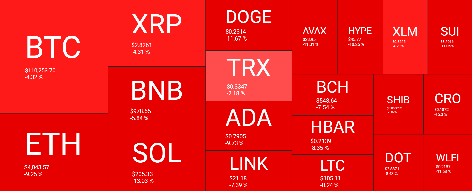 After Bitcoin&rsquo;s Worst Week in a Month, Is &ldquo;Uptober&rdquo; Starting?&nbsp; - heatmap 29092025