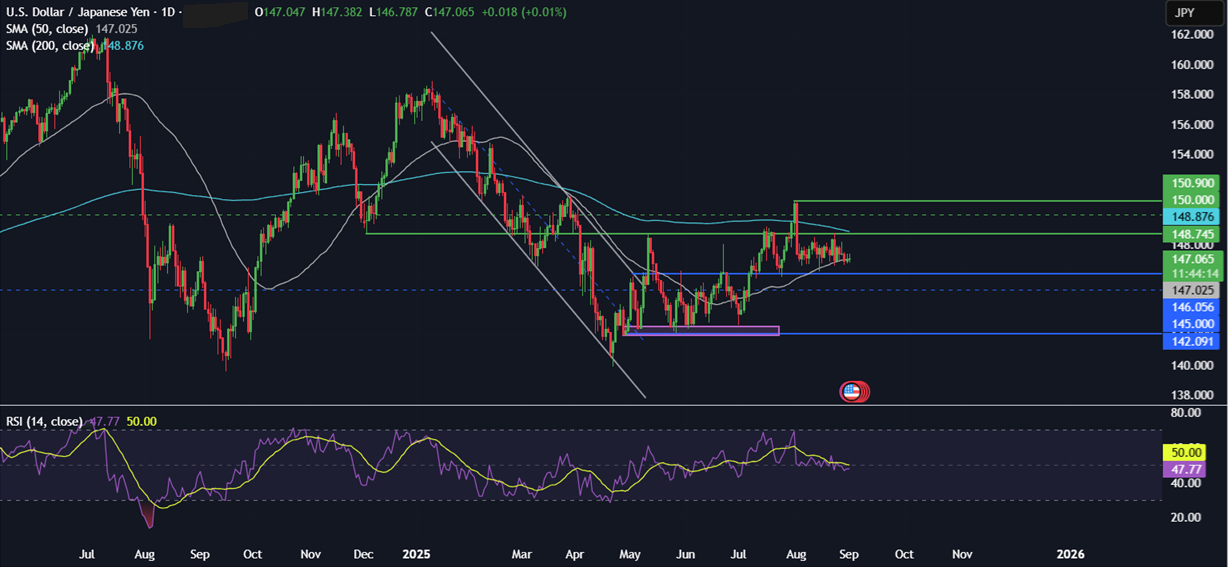 Week Ahead: US NFP, ISM Services & Manufacturing PMIs, EZ CPI, Aus GDP &UK Retail Sales&nbsp; - usdjpy 01092025
