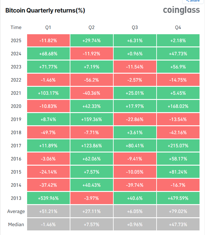 BTC starts &ldquo;Uptober&rdquo; on the front foot as the US government shuts down - BTC Q4