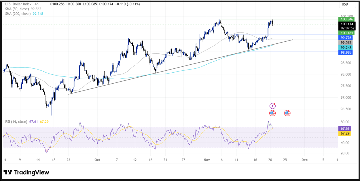September 2025 Non-Farm Payrolls (NFP): The Payroll Data That Drive Market Movements Have Arrived! September 2025 Non-Farm Payrolls (NFP): The Payroll Data That Drive Market Movements Have Arrived! - DXY 3 1
