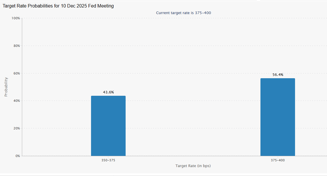 Bitcoin in crisis as extreme fear takes over. Is a recovery likely? Bitcoin in crisis as extreme fear takes over. Is a recovery likely? - FOMC fedwatch