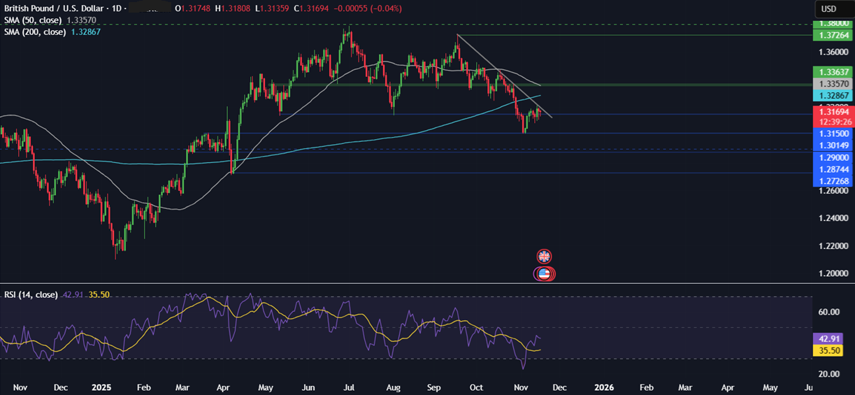 Week ahead: FOMC minutes, US NFP, Nvidia earnings, UK, Japan & Canada CPI & global PMIs Week ahead: FOMC minutes, US NFP, Nvidia earnings, UK, Japan & Canada CPI & global PMIs - GBPUSD 5