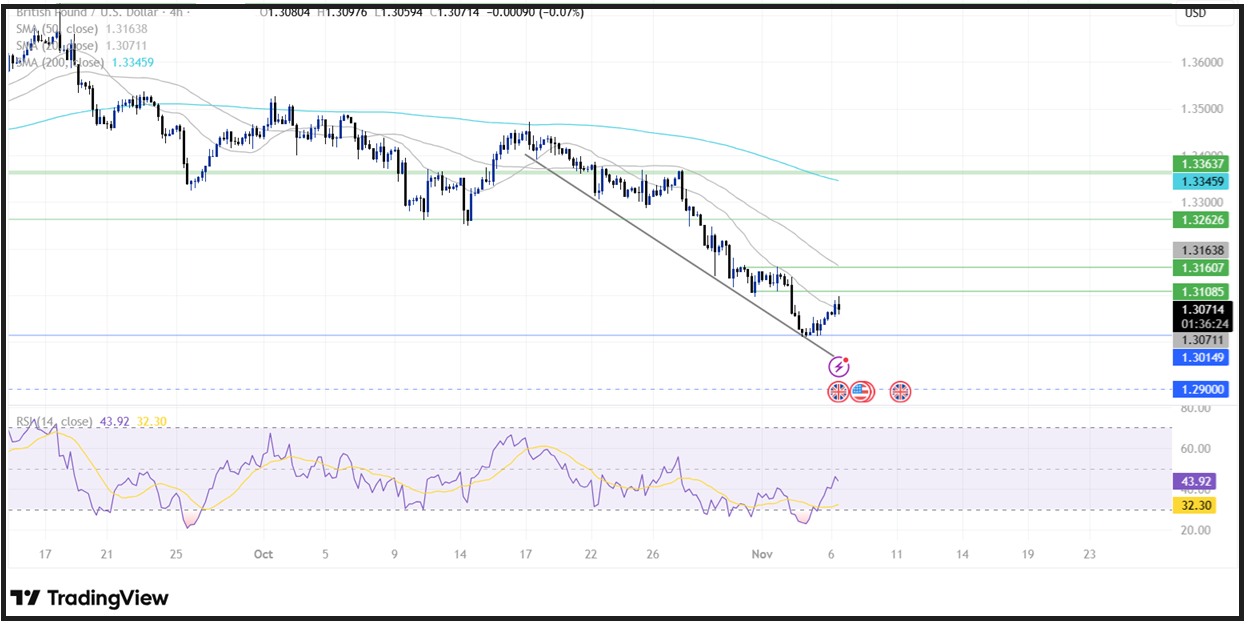 BoE Interest Rate Decision: BoE leaves interest rates on hold, as expected - GBPUSD