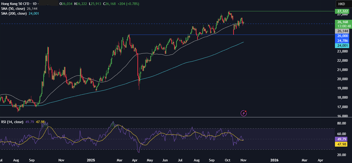 Week ahead: US ADP, ISM PMIs, earnings season, Indian PMIs & Chinese trade balance Week ahead: US ADP, ISM PMIs, earnings season, Indian PMIs & Chinese trade balance - HANG SENG 1