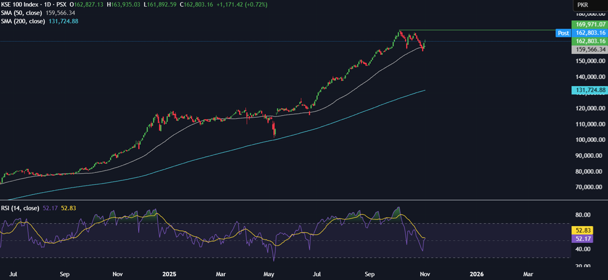 Week ahead: US ADP, ISM PMIs, earnings season, Indian PMIs & Chinese trade balance Week ahead: US ADP, ISM PMIs, earnings season, Indian PMIs & Chinese trade balance - KSE