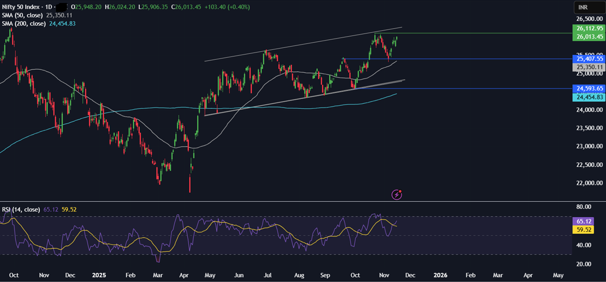 Week Ahead: Fed minutes, Nvidia earnings, US NFP, Indian-US trade talks, PMIs Week Ahead: Fed minutes, Nvidia earnings, US NFP, Indian-US trade talks, PMIs - NIFTY 2