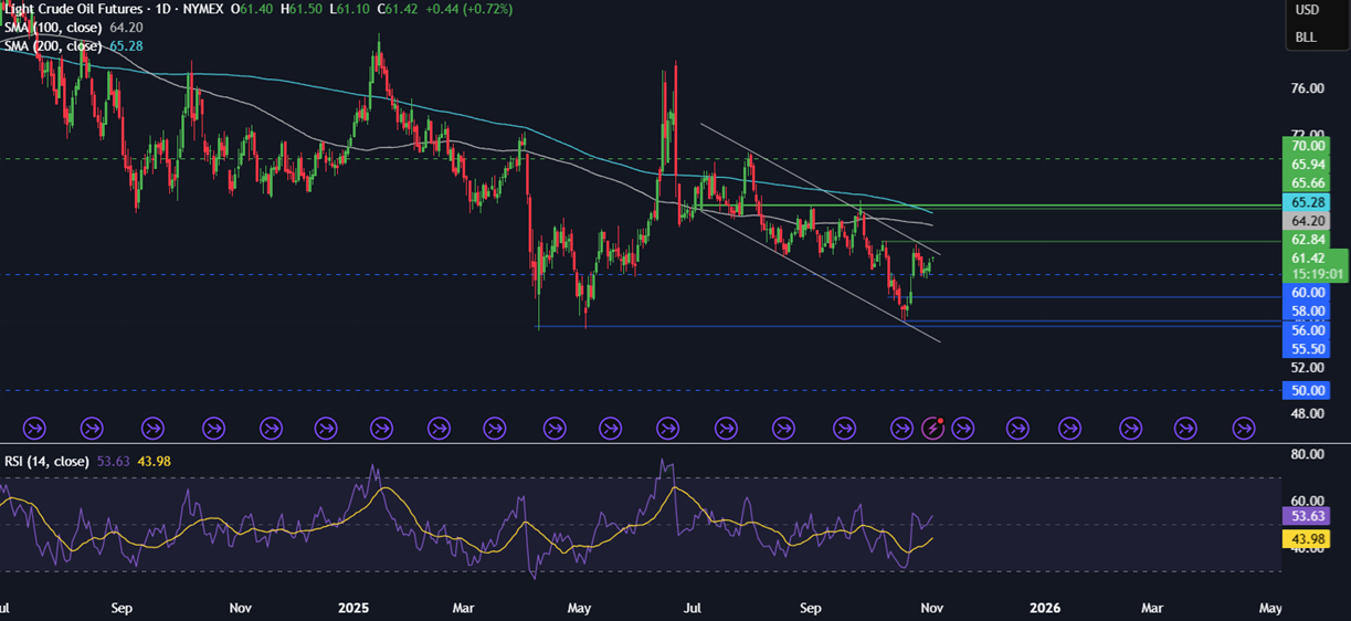 Week ahead: US ISM manufacturing & services PMIs, ADP, BoE, RBA rate decisions, Chinese trade balance & Cad unemployment - OIL 4