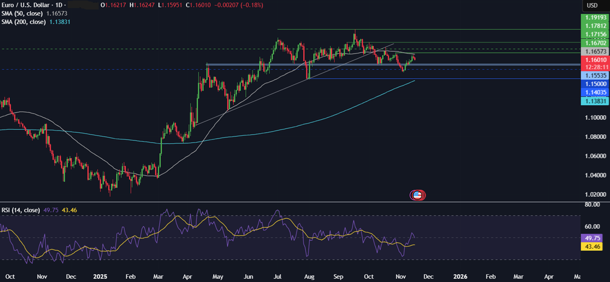Week ahead: FOMC minutes, US NFP, Nvidia earnings, UK, Japan & Canada CPI & global PMIs Week ahead: FOMC minutes, US NFP, Nvidia earnings, UK, Japan & Canada CPI & global PMIs - eurusd 4