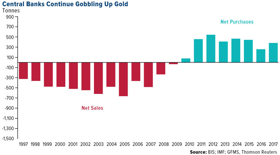 How to trade gold? How to Trade Gold: The Complete 2025 Beginner’s Guide - image4