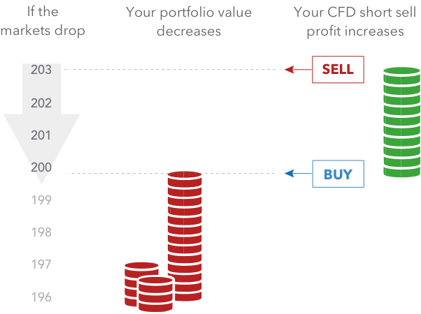 What is a CFD? Contracts for Difference explained CFD Trading: The Ultimate Guide for Beginners and Pros in 2025 - image8