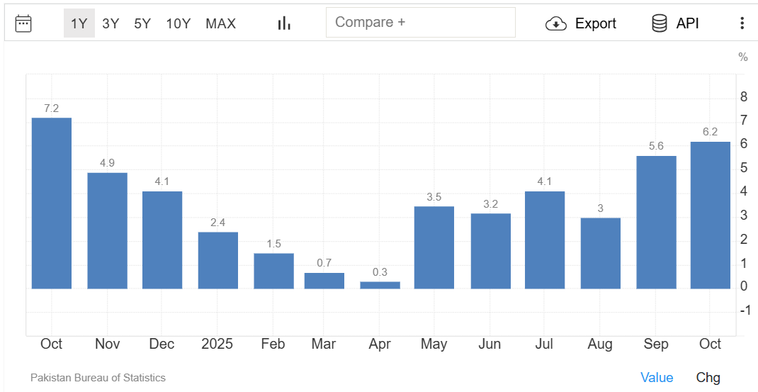 Week ahead: US ADP, ISM PMIs, earnings season, Indian PMIs & Chinese trade balance Week ahead: US ADP, ISM PMIs, earnings season, Indian PMIs & Chinese trade balance - pakistan cpi