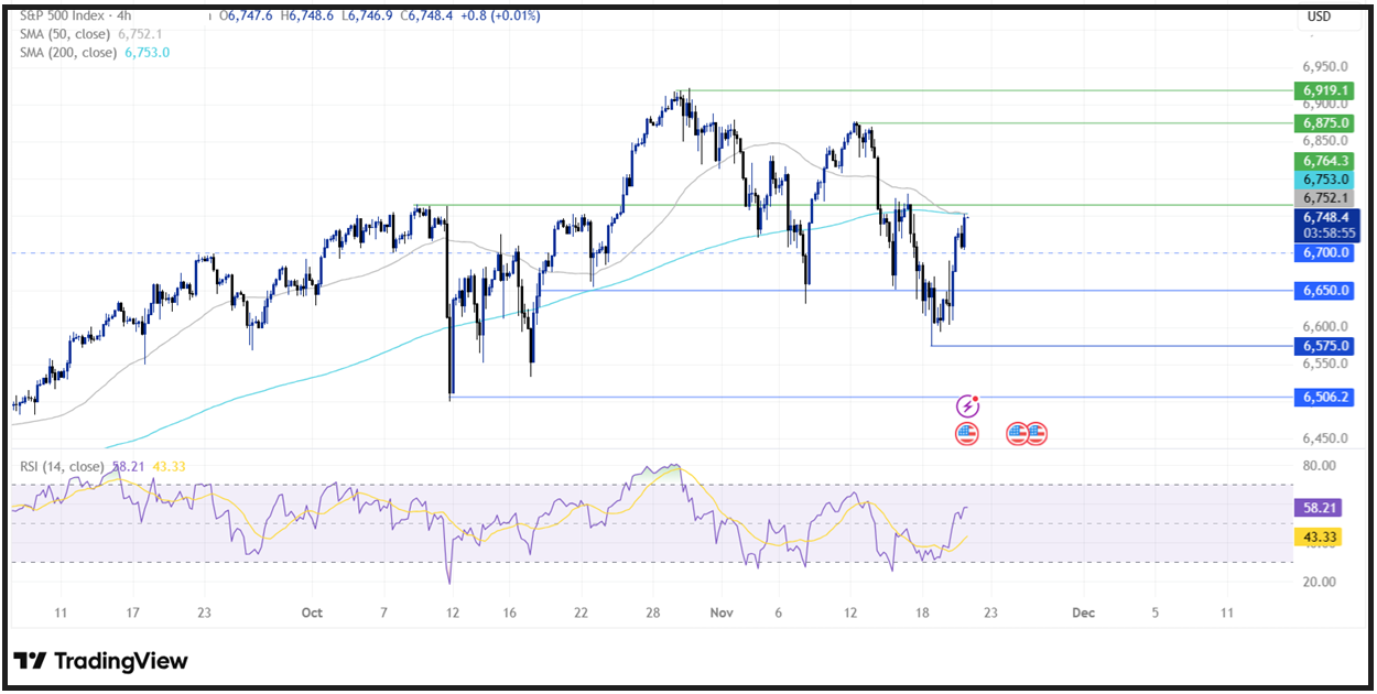 September 2025 Non-Farm Payrolls (NFP): The Payroll Data That Drive Market Movements Have Arrived! September 2025 Non-Farm Payrolls (NFP): The Payroll Data That Drive Market Movements Have Arrived! - spx 3
