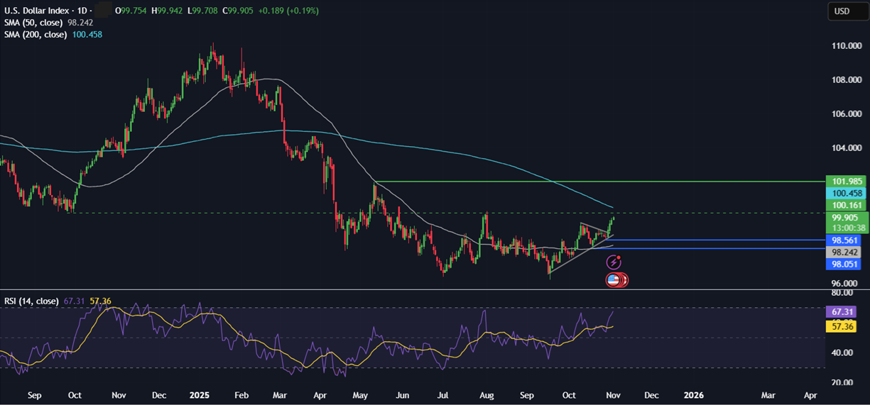 Week ahead: US ADP, ISM PMIs, earnings season, Indian PMIs & Chinese trade balance Week ahead: US ADP, ISM PMIs, earnings season, Indian PMIs & Chinese trade balance - usd 1