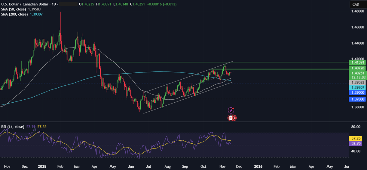 Week ahead: FOMC minutes, US NFP, Nvidia earnings, UK, Japan & Canada CPI & global PMIs Week ahead: FOMC minutes, US NFP, Nvidia earnings, UK, Japan & Canada CPI & global PMIs - usdcad 4