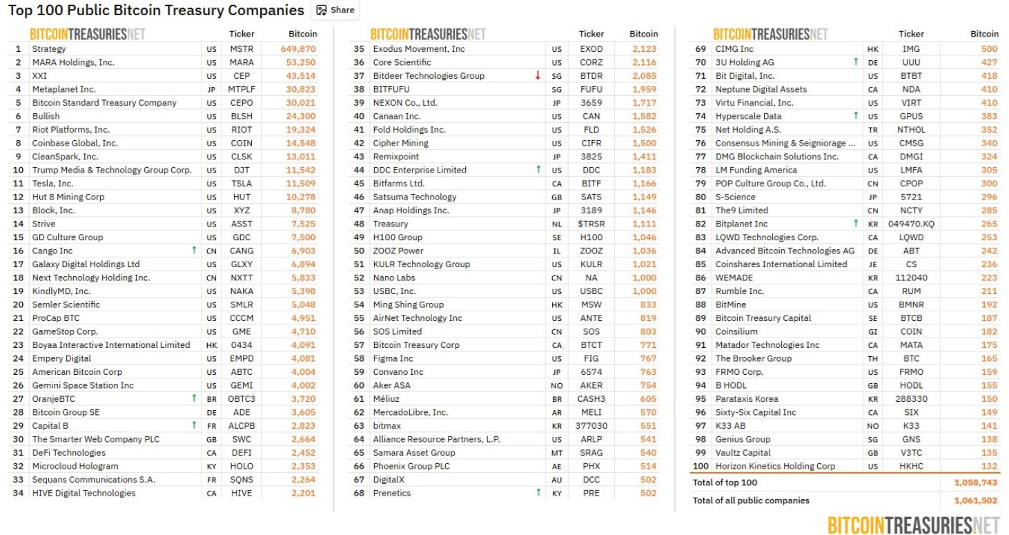 BoJ shockwaves hit crypto: Bitcoin slides as carry trade unwinds. Where next for BTC? BoJ shockwaves hit crypto: Bitcoin slides as carry trade unwinds. Where next for BTC? - 100 pubkic btc edit