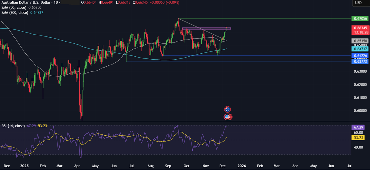 Week ahead: Central bank bonanza - FOMC, RBA, BoC & SNB rate decisions, UK GDP & China CPI Week ahead: Central bank bonanza - FOMC, RBA, BoC & SNB rate decisions, UK GDP & China CPI - AUDUSD