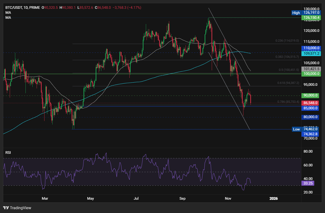 BoJ shockwaves hit crypto: Bitcoin slides as carry trade unwinds. Where next for BTC? BoJ shockwaves hit crypto: Bitcoin slides as carry trade unwinds. Where next for BTC? - BTCUSD 6