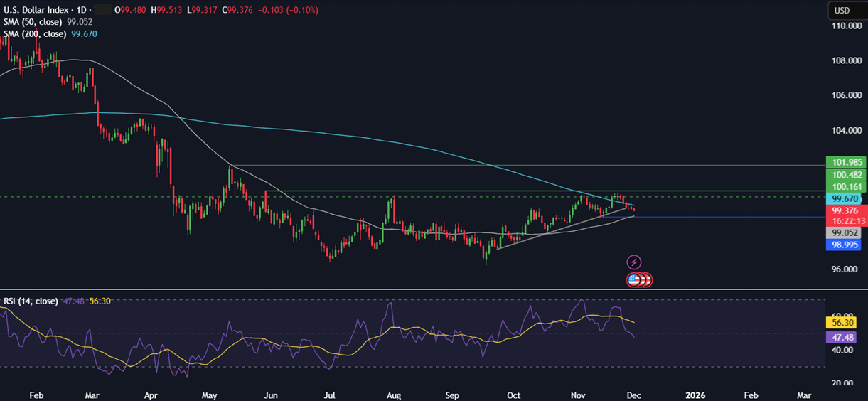 Week Ahead: US ISM services, manufacturing PMIs, core PCE, EZ CPI, Canada jobs & possible Fed Chair selection - DXY 4