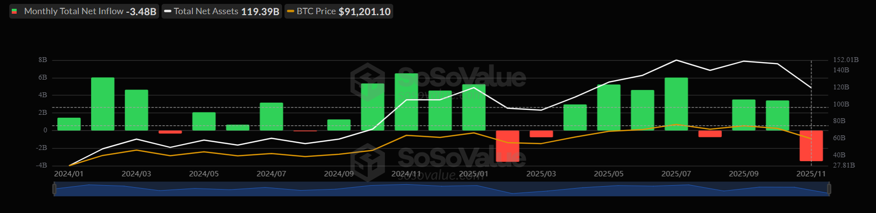 BoJ shockwaves hit crypto: Bitcoin slides as carry trade unwinds. Where next for BTC? BoJ shockwaves hit crypto: Bitcoin slides as carry trade unwinds. Where next for BTC? - ETF monthly