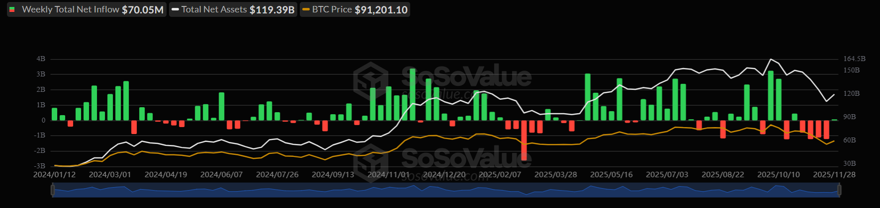 BoJ shockwaves hit crypto: Bitcoin slides as carry trade unwinds. Where next for BTC? BoJ shockwaves hit crypto: Bitcoin slides as carry trade unwinds. Where next for BTC? - ETF weekly