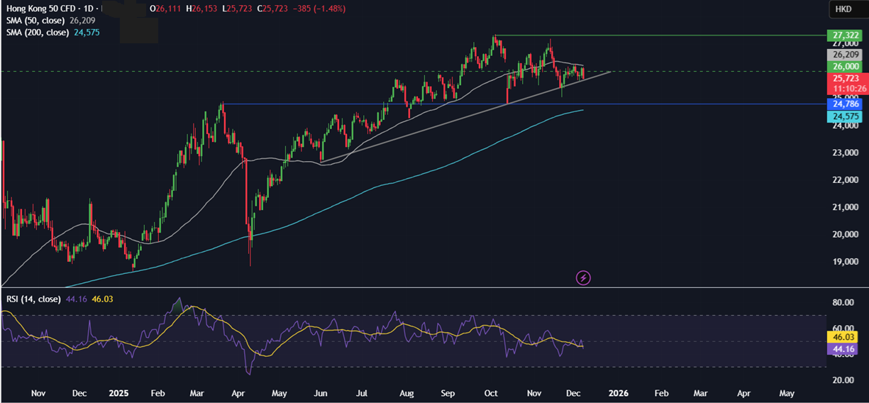 Week ahead: FOMC rate decision, Indian & China CPI, US-India trade talks & IMF Executive Board meeting Week ahead: FOMC rate decision, Indian & China CPI, US-India trade talks & IMF Executive Board meeting - Hangseng 1