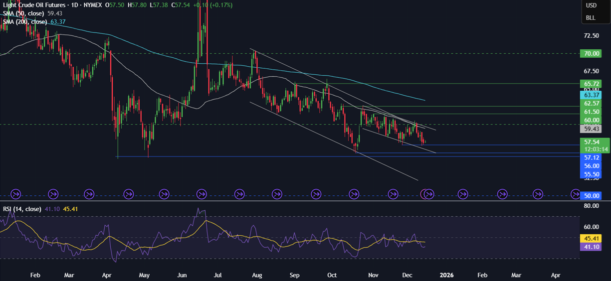 Week ahead: US CPI, NFP, BoJ, SBP rate decision, Indian PMIs - OIL 9