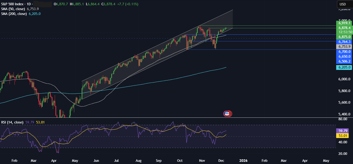 Week ahead: FOMC rate decision, Indian & China CPI, US-India trade talks & IMF Executive Board meeting Week ahead: FOMC rate decision, Indian & China CPI, US-India trade talks & IMF Executive Board meeting - SPX812