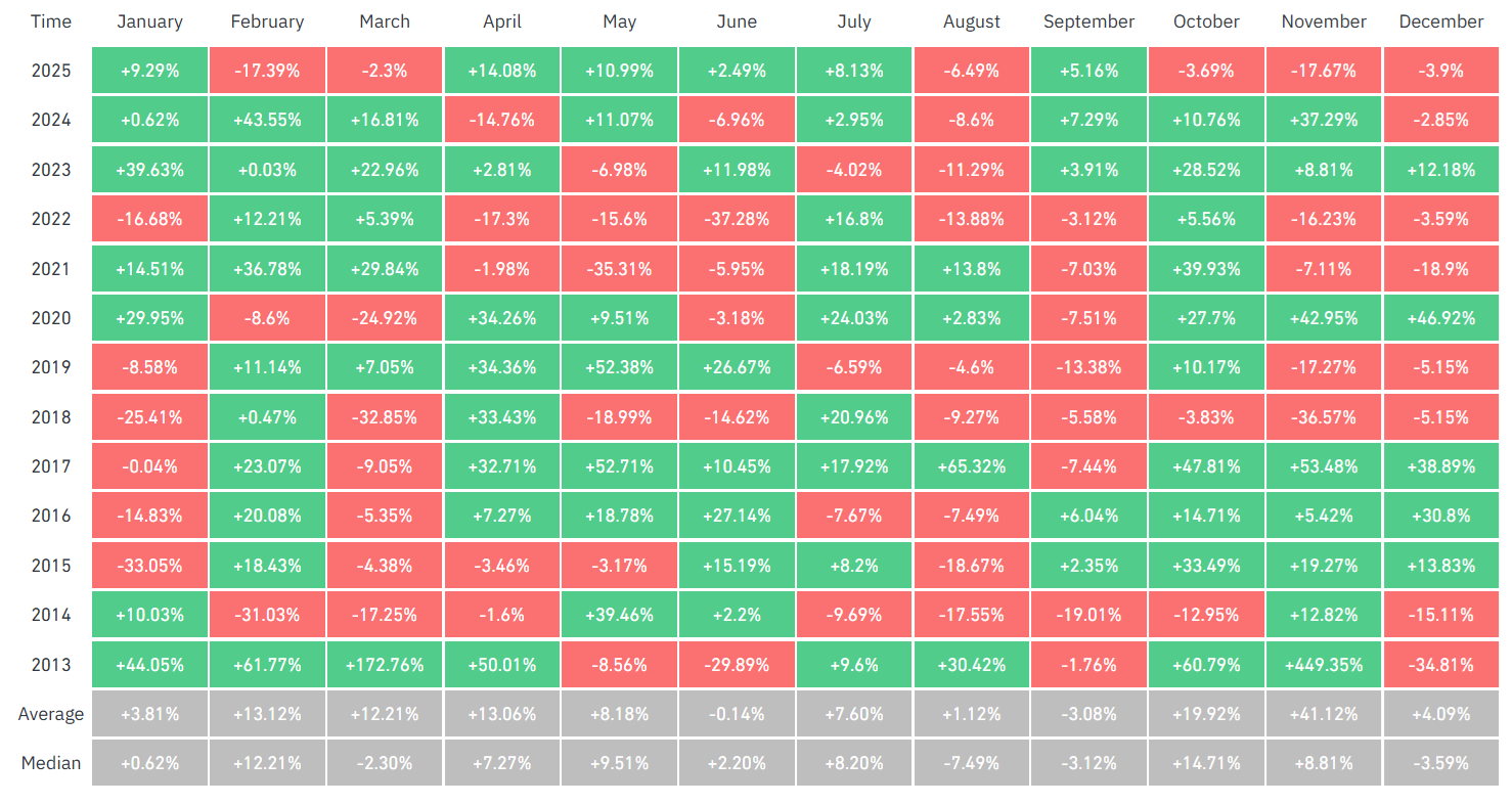 BoJ shockwaves hit crypto: Bitcoin slides as carry trade unwinds. Where next for BTC? BoJ shockwaves hit crypto: Bitcoin slides as carry trade unwinds. Where next for BTC? - Seasonality