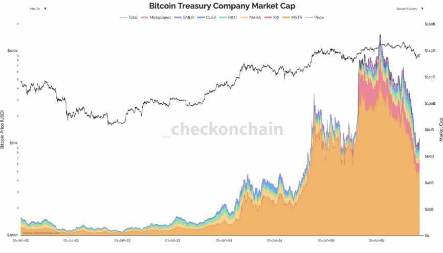Bitcoin rises ahead of the Fed rate decision, but can this recovery be sustained? Bitcoin rises ahead of the Fed rate decision, but can this recovery be sustained? - TREASURY COMPANIES