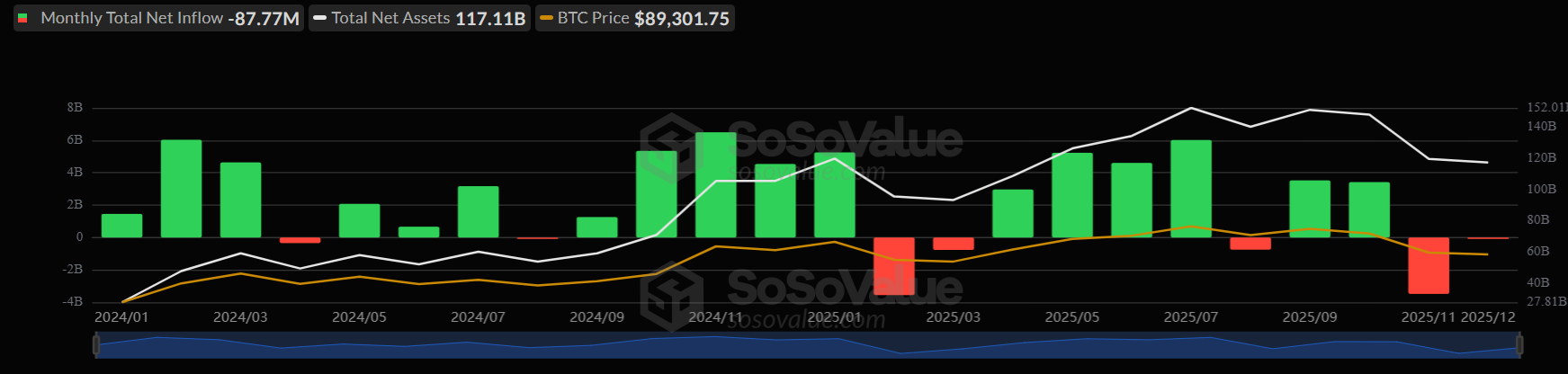 Bitcoin rises ahead of the Fed rate decision, but can this recovery be sustained? Bitcoin rises ahead of the Fed rate decision, but can this recovery be sustained? - btc etf monthly